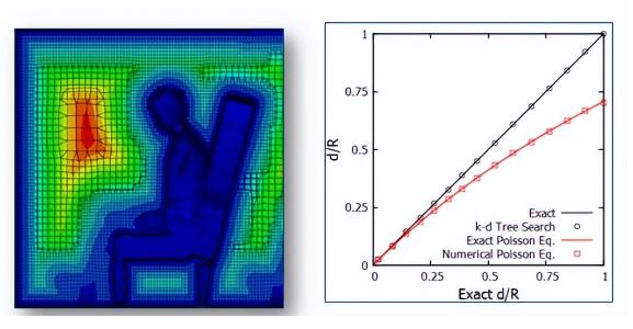 3DEXPERIENCE云端流体仿真软件 FMK