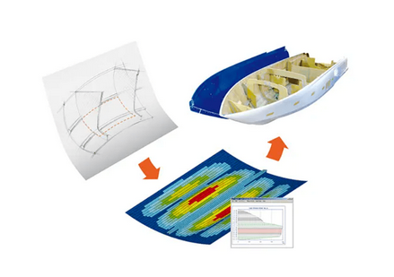为什么说企业要使用仿真分析？