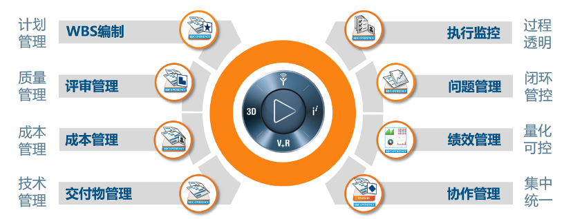 达索软件赋能企业数字化转型